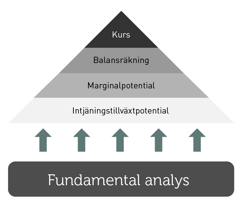 SE_Fundamental analyse@2x