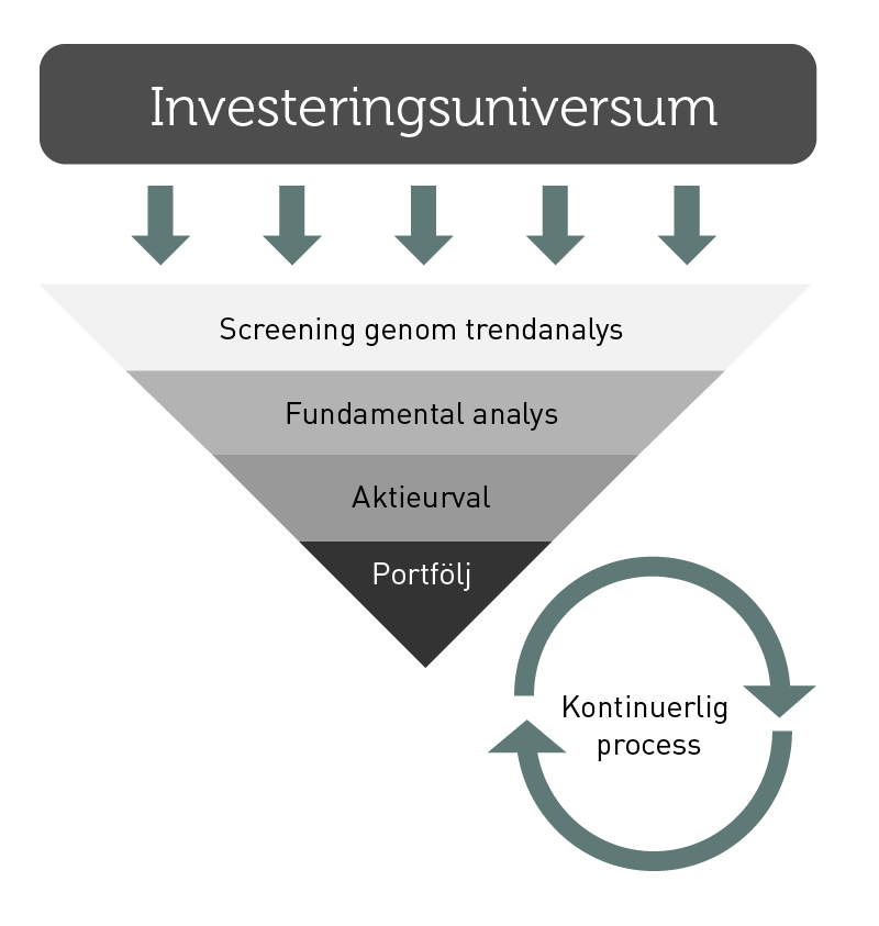 SE_Investeringsunivers@2x