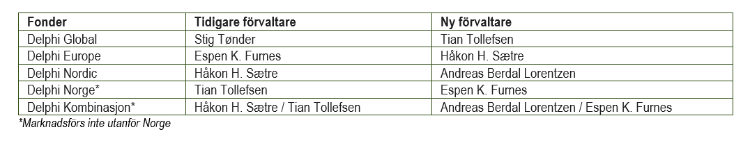 Forvalteransvar_DelphiFonder_se