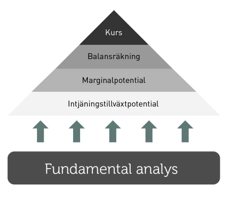 SE_Fundamental analyse@2x